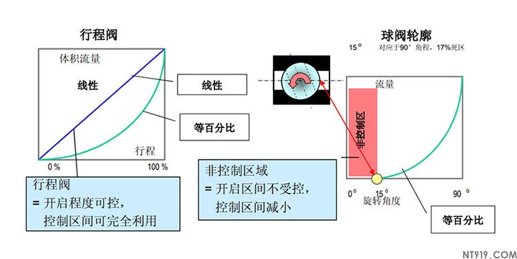 球阀与行程阀1.jpg