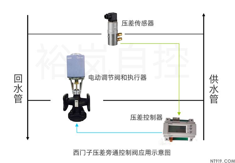 压差控制阀示意图-裕岚自控.jpg